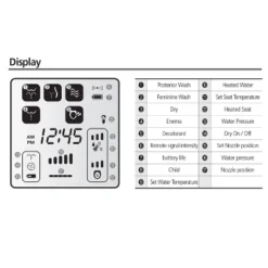 SB-3000 Electric Bidet Toilet Seat With Unlimited Heated Water And LED Night Light For Elongated Toilets White - SmartBidet -Shower Room Store GUEST 49386675 429c 4ed2 a9f1 af51b8401974